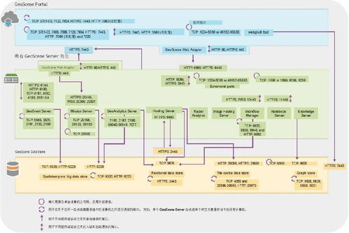 構建GIS網絡安全體系，賦能自然資源數字化治理能力提升——以生物質能資源數據庫信息系統為例